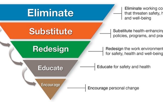 Hierarchy-of-Controls