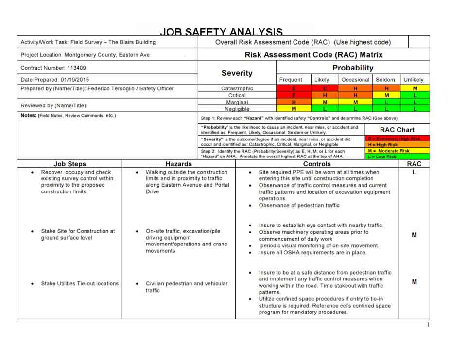 jsa example and risk matrix