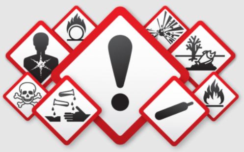 hazardous and harmful GHS symbols