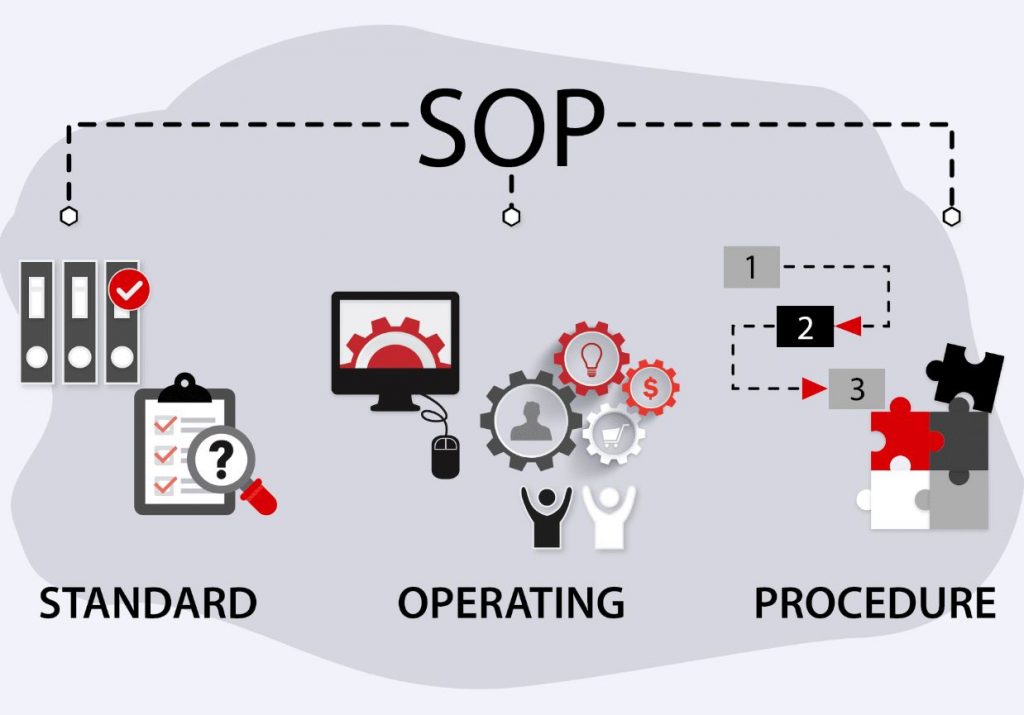 what is an SOP illustration.