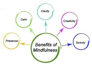 benefits of mindfulness