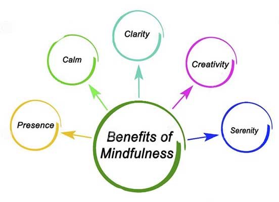 benefits of mindfulness